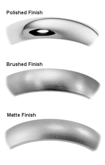 Ring Finishes