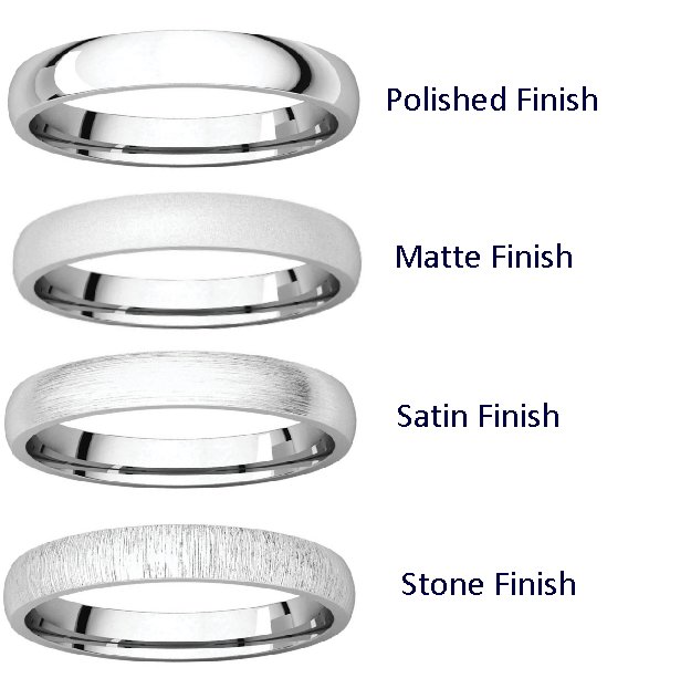 Ring Finishes